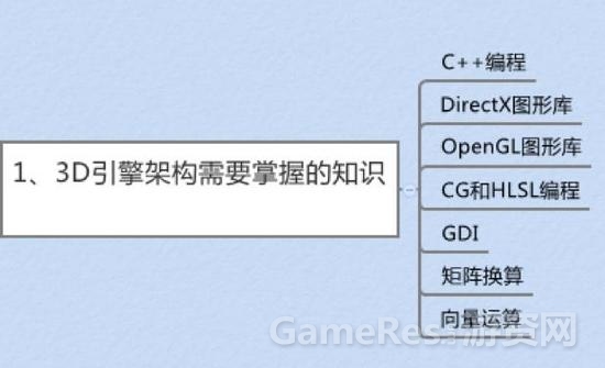学习3D游戏开发进阶之路 学习3D游戏开发进阶之路