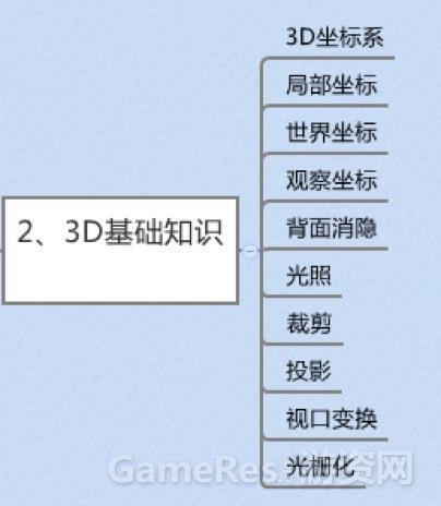 学习3D游戏开发进阶之路 学习3D游戏开发进阶之路