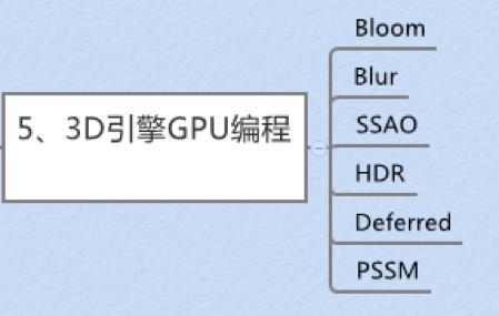 学习3D游戏开发进阶之路 学习3D游戏开发进阶之路