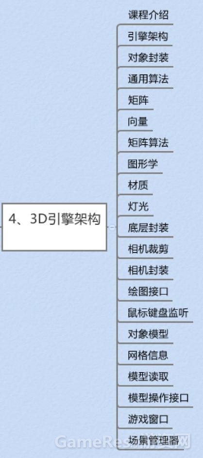 学习3D游戏开发进阶之路 学习3D游戏开发进阶之路