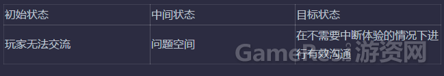 我们在设计游戏或是系统时应该怎么去思考? ... 我们在设计游戏或是系统时应该怎么去思考? ...