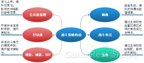 《阴阳师》浅谈：题材、玩法、社交、战斗简评 ...