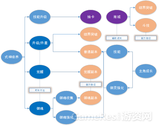 《阴阳师》浅谈：题材、玩法、社交、战斗简评 ...