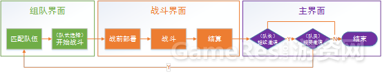 《阴阳师》浅谈：题材、玩法、社交、战斗简评 ...
