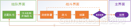 《阴阳师》浅谈：题材、玩法、社交、战斗简评 ...