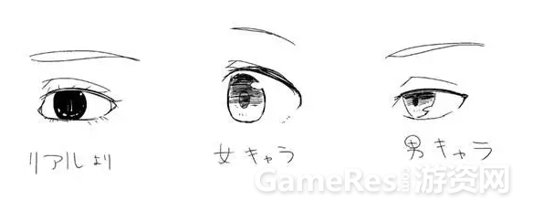 怎么画好日系角色眼睛:6个部分拆解分析 ... 怎么画好日系角色眼睛:6个部分拆解分析 ...