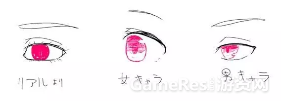 怎么画好日系角色眼睛:6个部分拆解分析 ... 怎么画好日系角色眼睛:6个部分拆解分析 ...