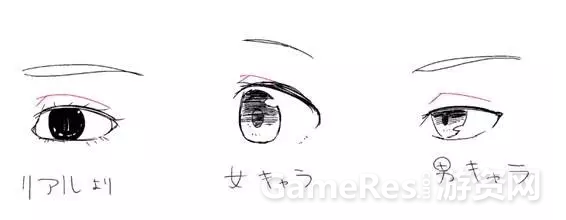 怎么画好日系角色眼睛:6个部分拆解分析 ... 怎么画好日系角色眼睛:6个部分拆解分析 ...
