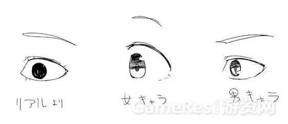 怎么画好日系角色眼睛:6个部分拆解分析 ... 怎么画好日系角色眼睛:6个部分拆解分析 ...