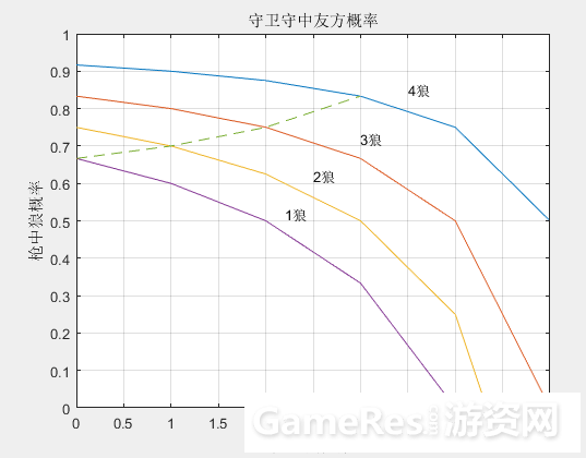 关于《狼人杀》的讨论 关于《狼人杀》的讨论