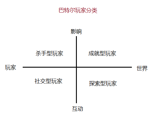 关于《狼人杀》的讨论 关于《狼人杀》的讨论