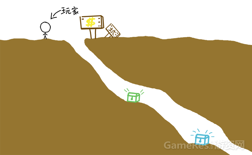 我目前所知道的网游与深度