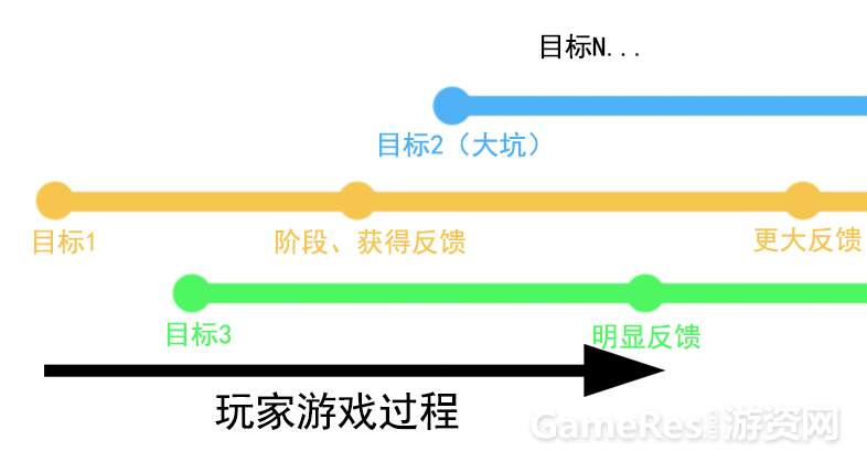 我目前所知道的网游与深度