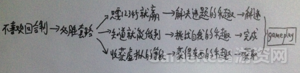 刷刷刷的游戏机制为何能吸引玩家? 简析核心玩法的三要 ... 刷刷刷的游戏机制为何能吸引玩家? 简析核心玩法的三要 ...