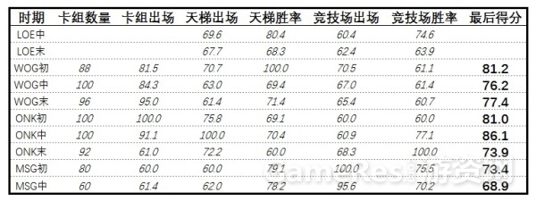 游戏元素太多还是太少？ 《炉石传说》退环境机制分析 ...
