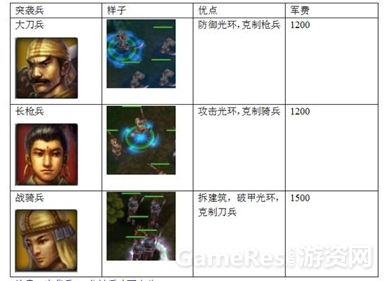 游戏的新手引导,你做到位了吗? 游戏的新手引导,你做到位了吗?