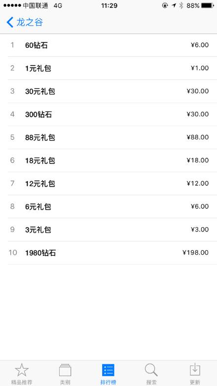 《龙之谷》手游:端游IP的“复兴之战” ... 《龙之谷》手游:端游IP的“复兴之战” ...