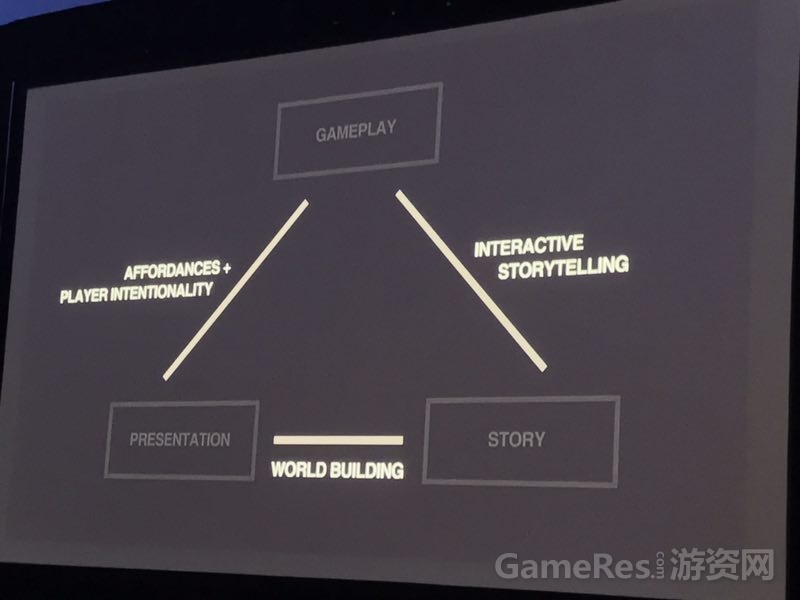 GDC 2017:如何进行整体性关卡设计 GDC 2017:如何进行整体性关卡设计