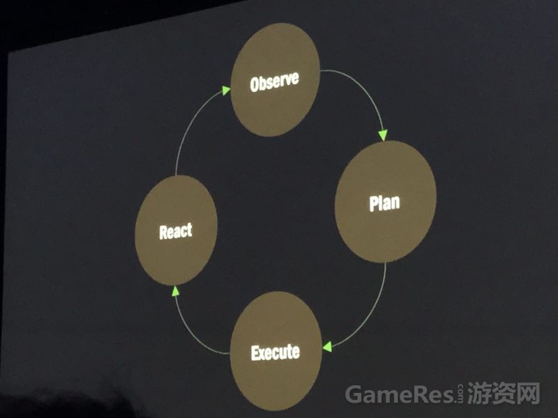 GDC 2017:如何进行整体性关卡设计 GDC 2017:如何进行整体性关卡设计