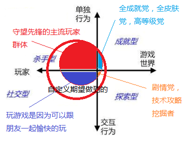 守望先锋自定义玩法蓝图：唤醒更多的玩家 ...