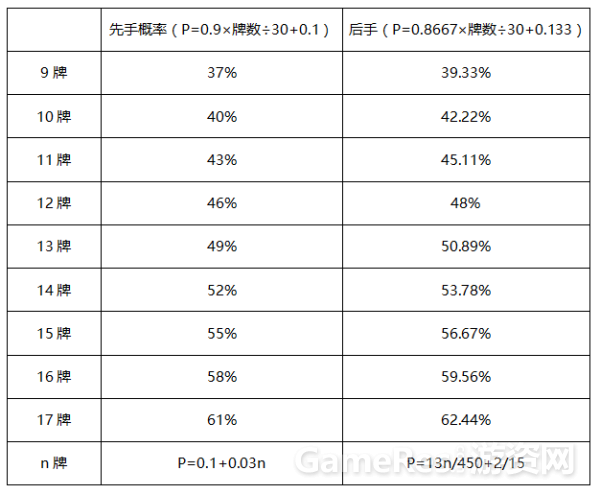 雷诺：《炉石传说》环境恶化的根源