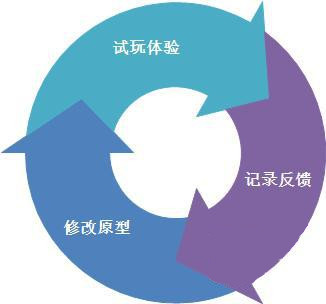 开始制作自己的动作冒险游戏——重视玩测 ...