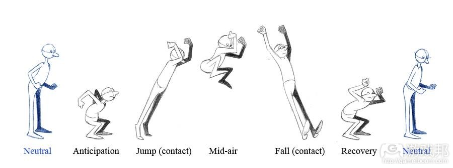 Richard William’s anticipation of a Jump(from gamasutra.com)