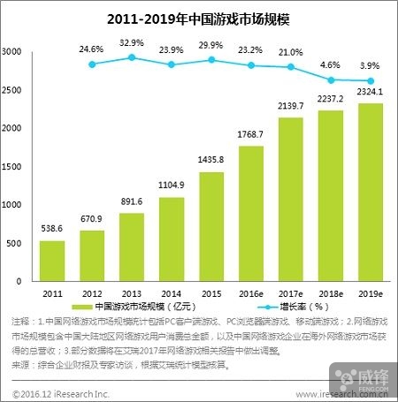 游戏侵权案件激增 加大判赔力度可有效果? 游戏侵权案件激增 加大判赔力度可有效果?