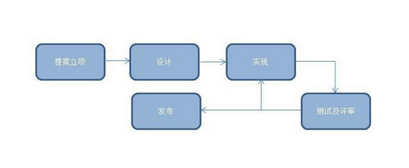 1494208249588712.png QQ截图20170508095216.png